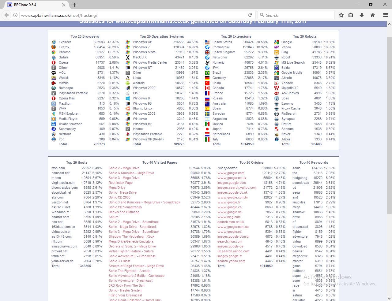 BBClone Stats for Captainwilliams.co.uk